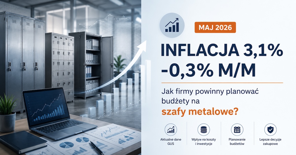 Analityczny pulpit zakupowy z wykresem inflacji i planem zakupu szaf metalowych