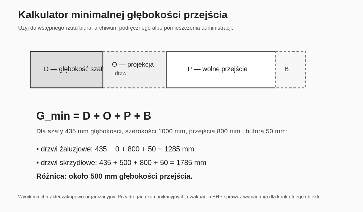 kalkulator minimalnej glebokosci przejscia