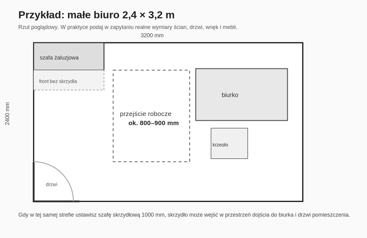 rzut malego biura szafa zaluzjowa